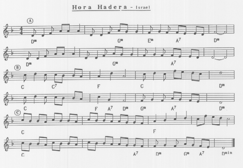 Bestand:Hora Hadera.png
